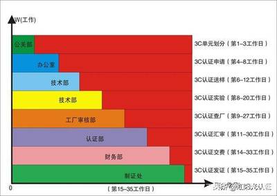 電暖器3C認證全攻略 從咨詢、檢測到費用解析